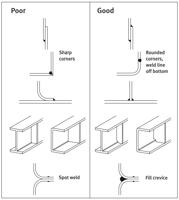 Tips til design med rustfrit stål for at minimere rengøring og vedligehold.